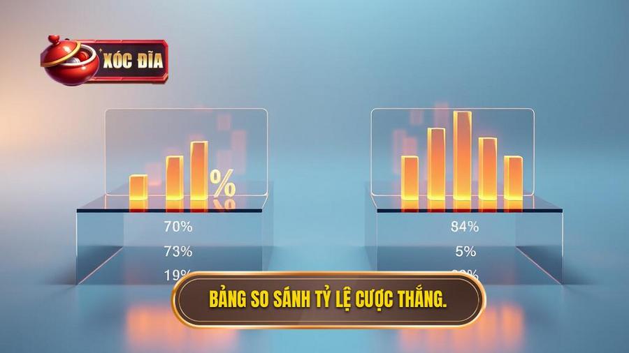 Bảng so sánh các cửa cược và tỷ lệ thắng